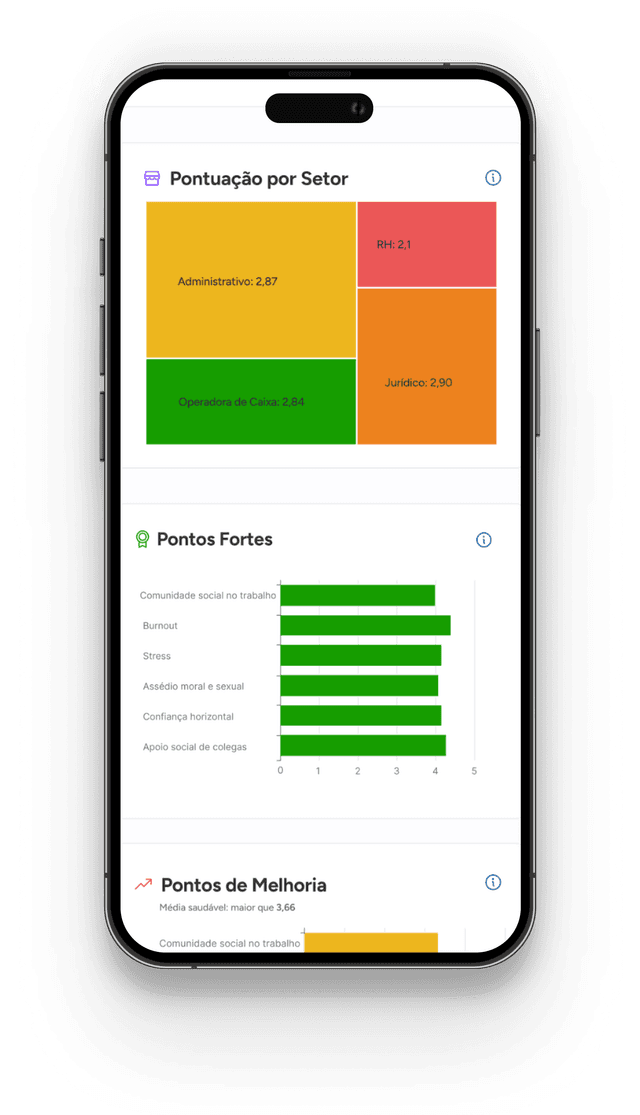 App showing Sector Score and Strengths