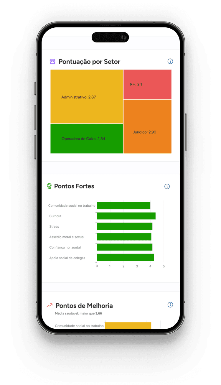 Predictive AI for early risk detection