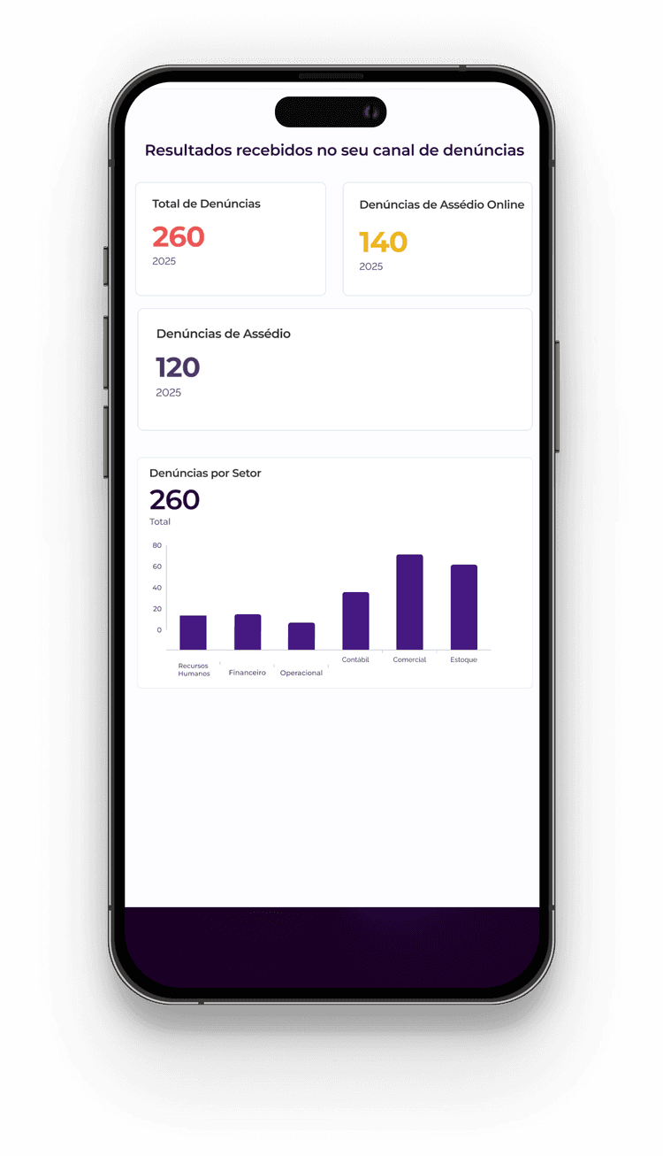 Automatic compliance documentation